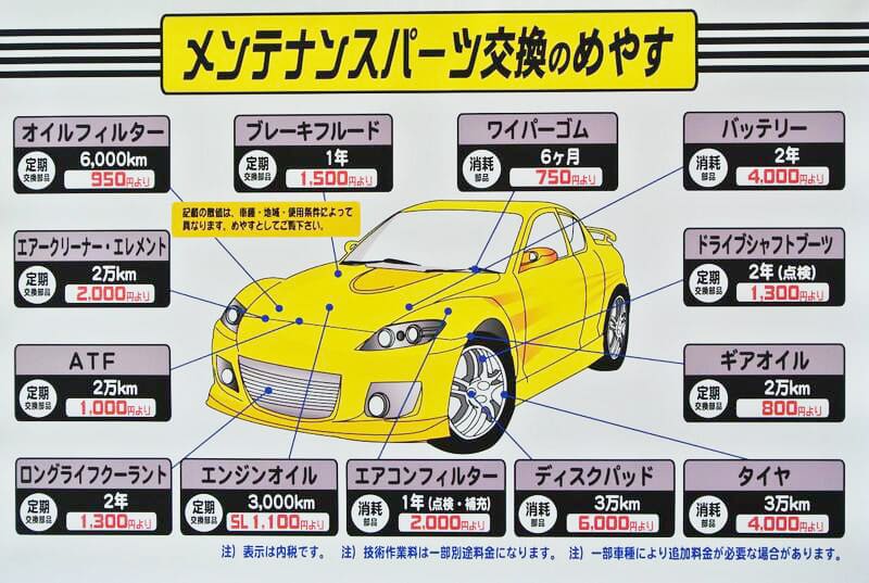 メンテナンスパーツ交換のめやす