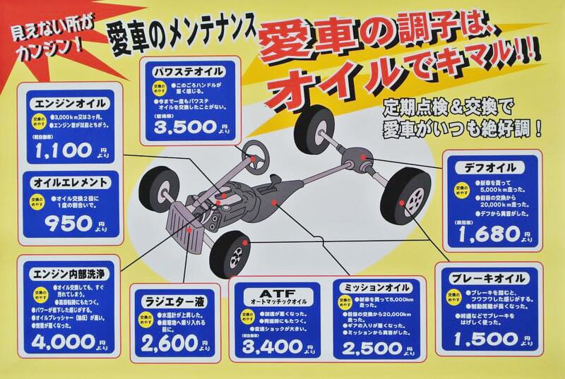 各種、車に使われているオイル
